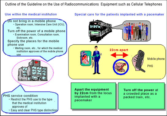 Figure: Outline of the Guideline about the Use of the Mobile Telephone Terminal and Other Equipment