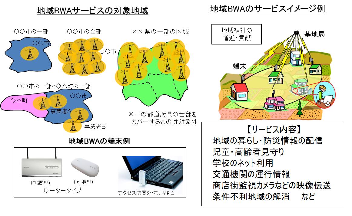 図：地域BWAサービスの対象地域及びイメージ例