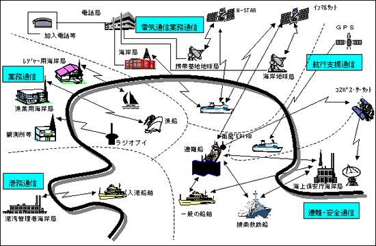 図1：海上通信の概念図