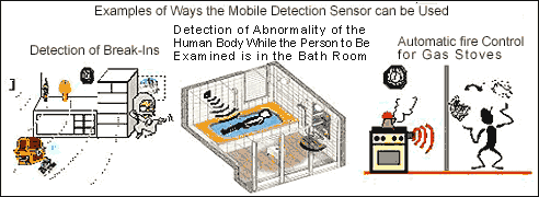 Illustration: Examples of the ways the Mobile Detection Sensor is used